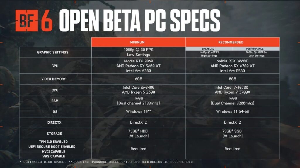 Battlefield 6 spoznal hardvérové požiadavky na Open Beta test