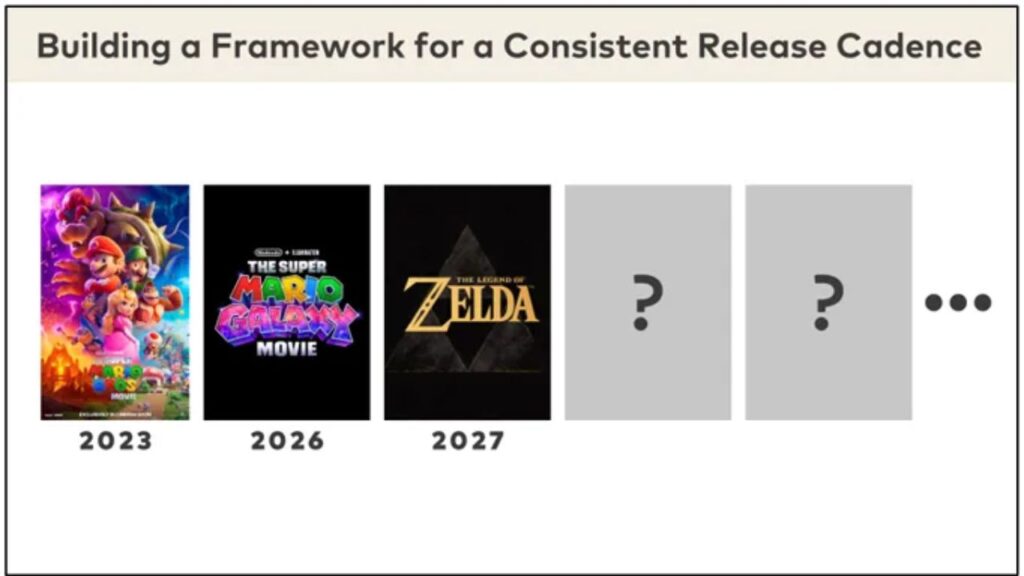 Nintendo pripravuje viacero filmových spracovaní svojich značiek