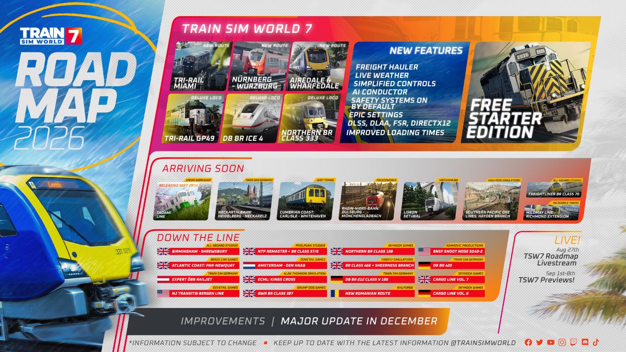 Train Sim World 7 - RoadMap